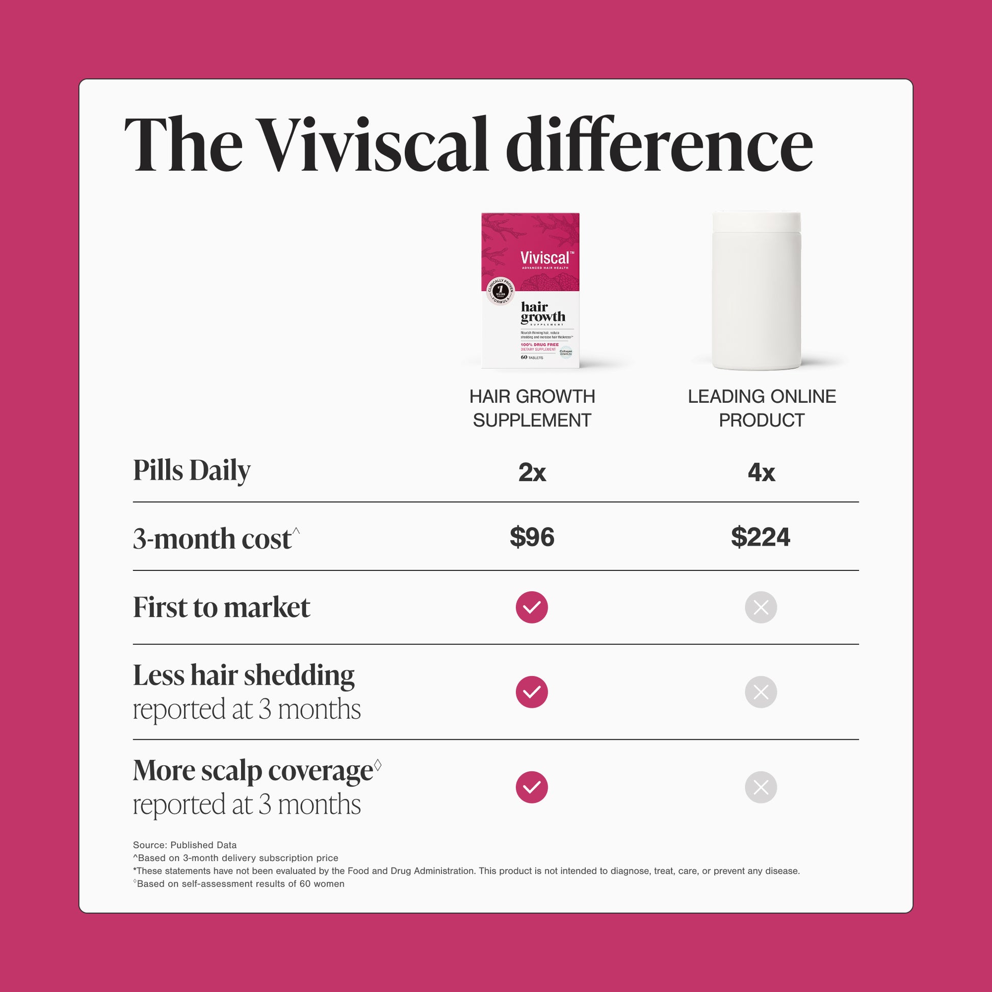 Hair Growth Supplement